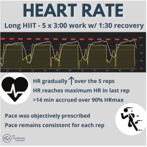 high-intensity interval training (HIIT) high-intensity interval training (HIIT)