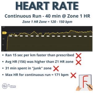 Heart Rate Heart Rate